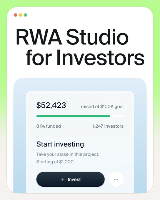 A promotional graphic for 'RWA Studio for Investors' showing a fundraising progress bar at 81% funded with $52,423 raised of a $100K goal from 1,247 investors, and a button to start investing.