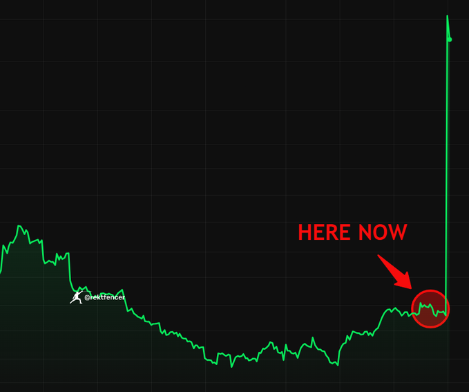 A cryptocurrency price chart from @tektfence shows a prolonged downtrend followed by a recent consolidation phase marked with a red circle and "HERE NOW" annotation with an arrow, suggesting the current price point is a potential entry opportunity for an altcoin poised to 10x in the near term.