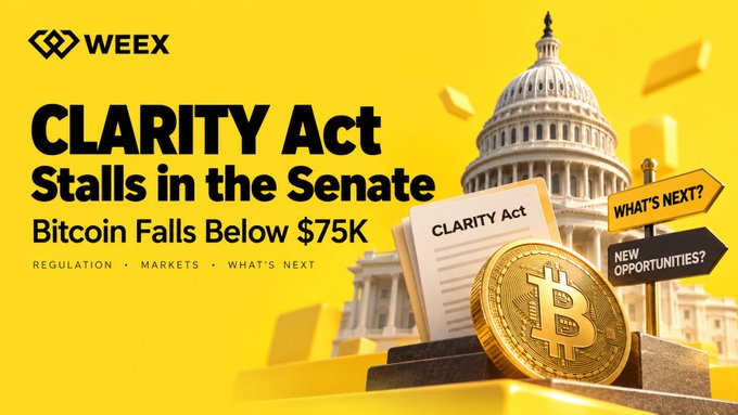 The image is a WEEX-branded promotional graphic featuring the headline "CLARITY Act Stalls in the Senate — Bitcoin Falls Below $75K" alongside the U.S. Capitol building, a "CLARITY Act" document, a Bitcoin coin, and directional signposts reading "What's Next?" and "New Opportunities?", visually reinforcing the accompanying post about the Senate setback's impact on BTC, ETH, and SOL and the focus on regulatory developments and market volatility.