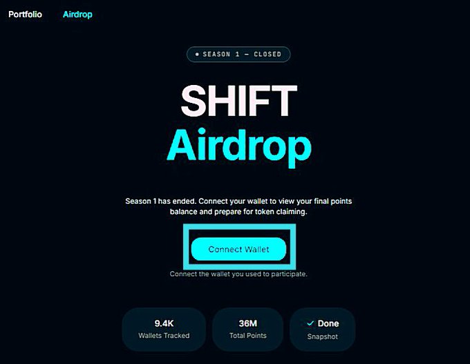The image shows a "SHIFT Airdrop" webpage displaying "Season 1 — Closed" with a Connect Wallet button, noting 9.4K wallets tracked, 36M total points, and a completed snapshot. It relates to the post by showing the eligibility-check page where users connect their wallet to view their final points balance before $SHIFT token claims go live.