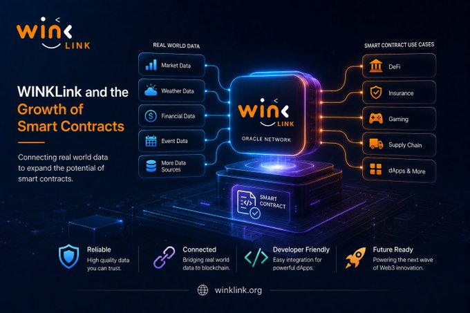 A promotional banner for WINK LINK Oracle Network explaining how it connects real-world data to smart contracts, displaying use cases including DeFi, Insurance, Gaming, and Supply Chain.