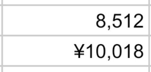 The image shows a screenshot displaying daily earnings of 8,512 GMT and ¥10,018, illustrating the post's claim of earning over 10,000 yen per day through STEPN.