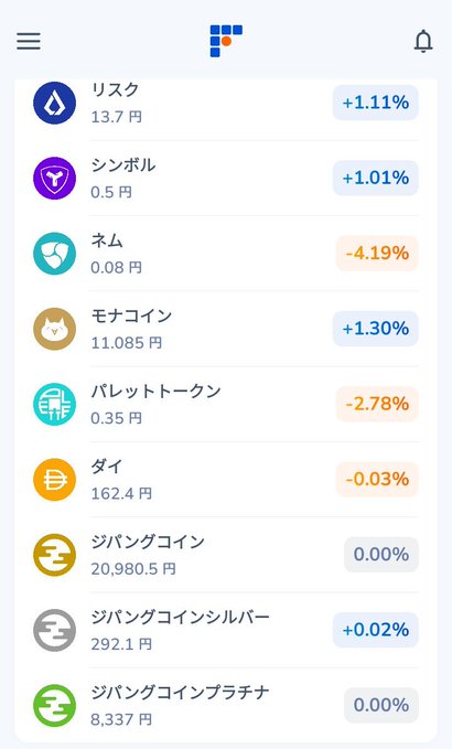 A screenshot of the bitFlyer cryptocurrency exchange app showing various cryptocurrency prices in Japanese yen, including リスク (13.7円, +1.11%), シンボル (0.5円, +1.01%), ネム (0.08円, -4.19%), モナコイン (11,085円, +1.30%), パレットトークン (0.35円, -2.78%), ダイ (162.4円, -0.03%), ジバンシコイン (20,980.5円, 0.00%), and crypto-backed metals like ジバンシコインシルバー (292.1円, +0.02%) and ジバンシコインブラチナ (8,337円, 0.00%). The image illustrates the post's point by showing that bitFlyer offers silver and platinum (as well as gold) in cryptocurrency form, options that aren't typically available as low-cost investments at traditional