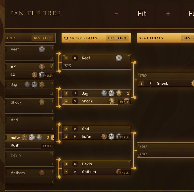 A tournament bracket interface displays 'PAN THE TREE' at the top with matchups including Reef, AK, LX, Jag, Shock, And, hofer, Kush, Devin, and Anthem across Quarter Finals and Semi Finals rounds.