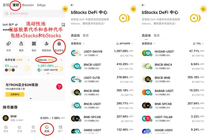 Three screenshots of the Binance app showing DeFi liquidity pools for assets like USDT-SKHYB and NVDAB-USDT, with annotations highlighting the "Earn" (理财) section and bStocks.