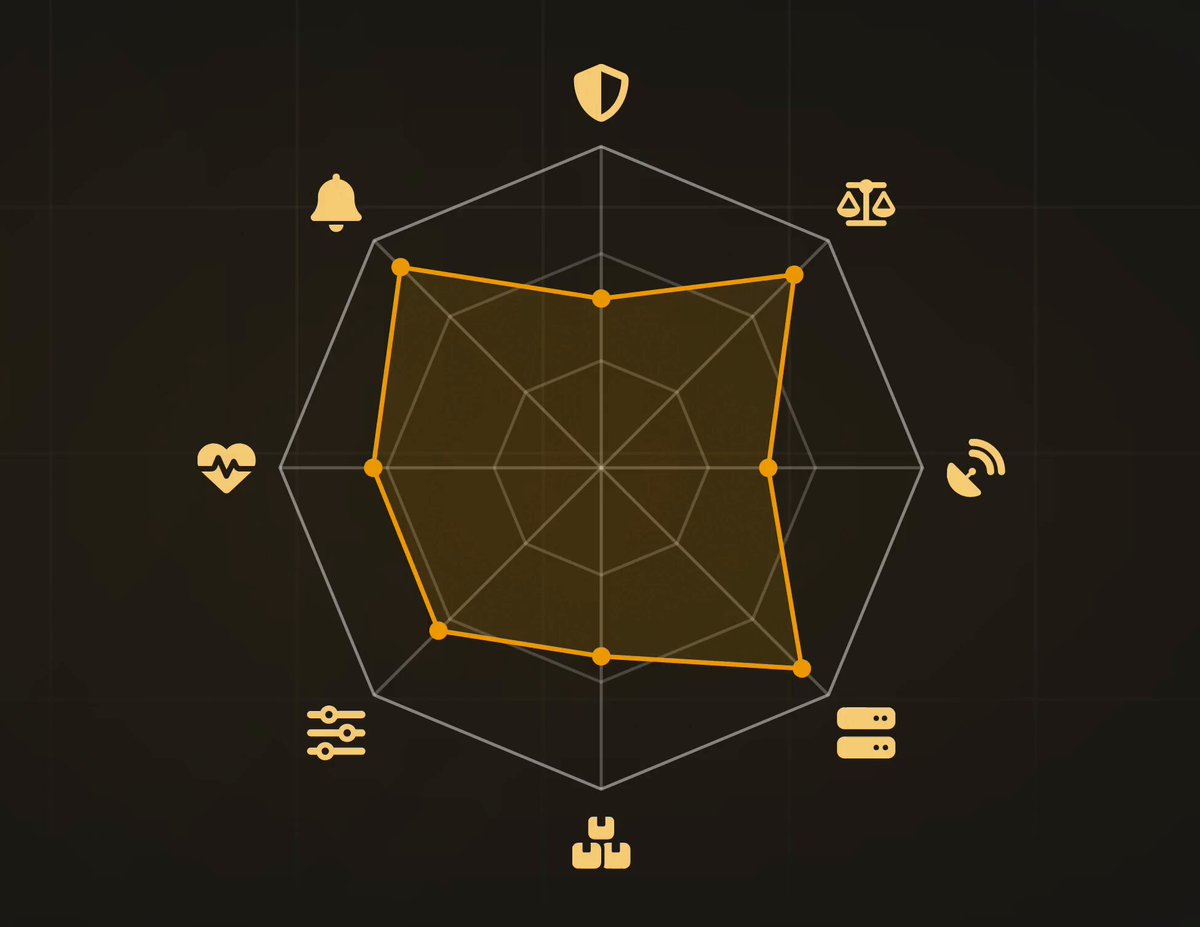 The image shows a circle containing various icons representing different aspects of security within the context of Bitcoin technology. These icons are primarily focused on the risks involved with adopting and maintaining blockchain networks, such as the potential threats against multi-signature wallets and the dangers of misconfigured infrastructure. While code audits may be an effective risk management strategy for ensuring secure cryptographic protocols in a network, there is more to the security landscape than just technical aspects. Multi-sigs, access controls, and other operational risks can also play a crucial role in protecting the integrity of the entire system. This particular image serves as a reminder that security should always be considered from multiple angles and not simply through one lens.