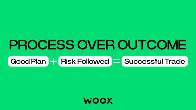 A green graphic with the text "PROCESS OVER OUTCOME" and "Good Plan + Risk Followed = Successful Trade" branded by "WOOX".