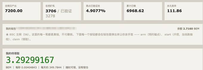 A BSC mining dashboard shows 7200.00 BEM tokens with 4.9077% already validated and a pending withdrawal of 3.29299167 BEM (≈0.00048843 BNB), with the comment "There's a whale here, oh my god, so high!" referring to the dog whale avatar featured on the page.