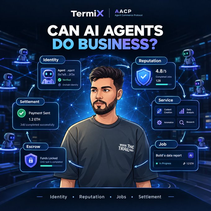 A digital infographic from TermiX titled 'CAN AI AGENTS DO BUSINESS?' featuring an illustrated man surrounded by circular diagrams depicting Identity, Reputation, Service, Job, Escrow, and Settlement components.