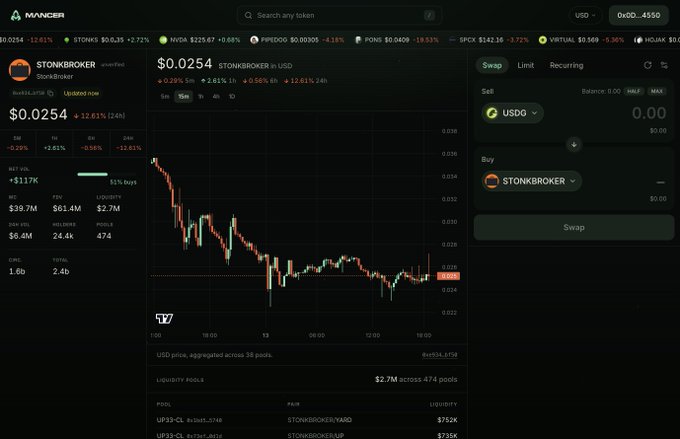 A cryptocurrency trading interface for 'STONKBROKER' on Mancer showing a price of $0.0254 with a 12.61% 24h gain, displaying a candlestick chart, market cap of $6.4M, and a swap interface with USDQ.