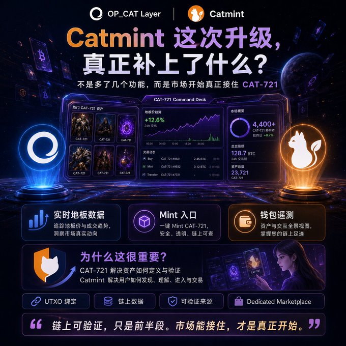 A promotional graphic for OP_CAT Layer's 'Catmint' upgrade in Chinese, featuring a futuristic dashboard for trading CAT-721 assets with statistics showing 128.7 BTC in 24h trading volume.