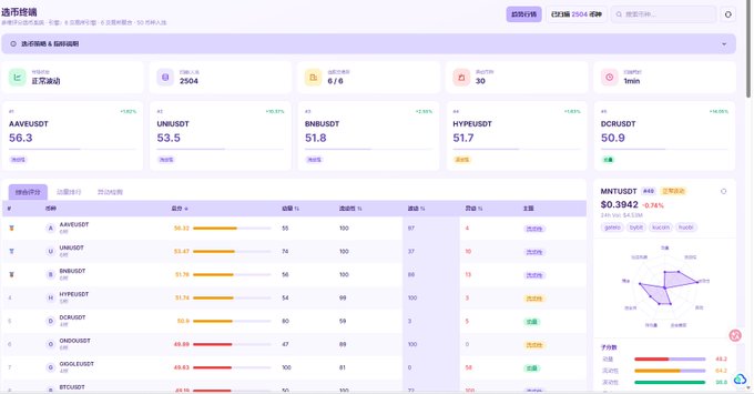 A Chinese trading platform interface (选币链接) showing options chain data for cryptocurrency pairs like AAVUSDT and UNIUSDT.