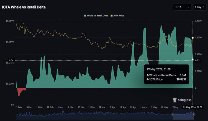 The image is a stock price graph with a whale-shaped trend line across various time periods, indicating the change in prices over time for a certain company or asset.