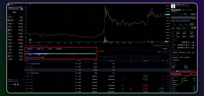 The image shows a computer screen displaying several charts and tables, primarily focused on bitcoin prices. The charts indicate that bitcoin has been trading around $0.71, but with the price dropping over time. Additionally, the Holders tab reveals that there are 11 holders for Bitcoin at the moment. The post also discusses holding funds in these holders, suggesting an interest in the cryptocurrency market and potentially considering investing in bitcoin or following its performance closely.