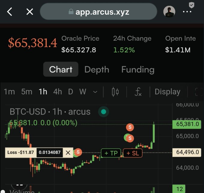 A trading dashboard for the app.arcus.xyz platform displaying BTC-USD price data, showing an oracle price of $65,381.4, a 1.52% 24-hour change, and an open interest of $1.41M, with a 1-hour candlestick chart featuring multiple sell (S) position markers, a take-profit (+TP) and stop-loss (+SL) order, and an unrealized loss of -$11.87. This image illustrates a user's early access to Arcus, highlighting the platform's trading interface and active position management features aimed at veteran traders and whales for liquidity engineering.