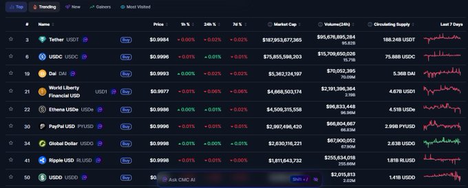The image shows a grid-like table with various cryptocurrency information, including the price of Bitcoins (BTC) and Etherium (ETH), as well as other digital assets such as XRP and DOGE, along with their corresponding market value. The table is designed for easy navigation, providing valuable insights into different crypto prices and trends in the market. This data can help users make informed decisions about which cryptocurrencies to invest in or avoid, based on real-time information about the ever-changing cryptocurrency landscape.
