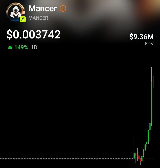 A price chart for the Mancer ($MANCER) token shows a price of $0.003742 with a 149% gain over 1 day and an FDV of $9.36M, illustrating the recent price surge that supports the claim of each Mancers NFT being worth approximately $2,000.