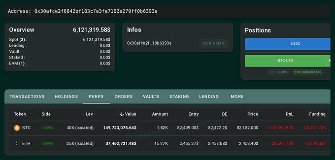 A trading dashboard showing wallet address 0x30afce2f6842bf183c7e3fe7162e279ff0b6393e with a $6,121,319.58 portfolio, featuring max leverage long positions of 1.82K BTC at 40x (entry $82,409, liquidation at $82,472.2) and 15.27K ETH at 25x, both in significant unrealized losses totaling around $19.1M. The image corroborates the post's claim of a $187M whale betting heavily on leveraged longs that are currently down millions, with BTC sitting just $1,627 above its liquidation threshold.