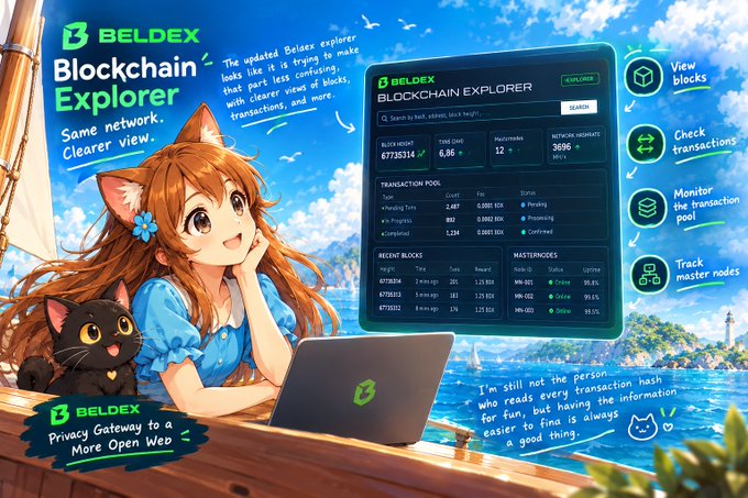 An anime-style advertisement for 'BELDEX Blockchain Explorer' featuring a girl with a black cat, highlighting features like 'View blocks', 'Check transactions', and 'Monitor the transaction pool'.
