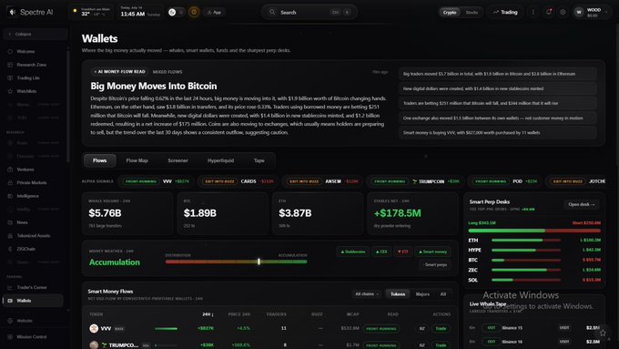 A Spectre AI cryptocurrency analytics dashboard showing 'Big Money Moves into Bitcoin' headline, wallet statistics including $5.76B in whale wallets, and real-time trading data.