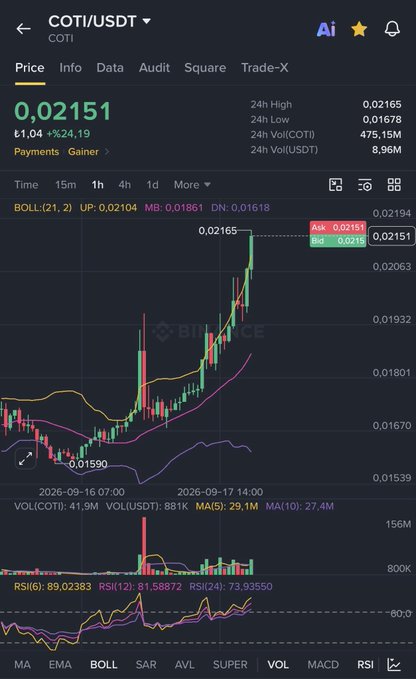 A cryptocurrency trading chart showing COTI/USDT price at 0,02151 with a +24.19% gain, displaying Bollinger Bands, MA indicators, and an RSI value of 89.02383.