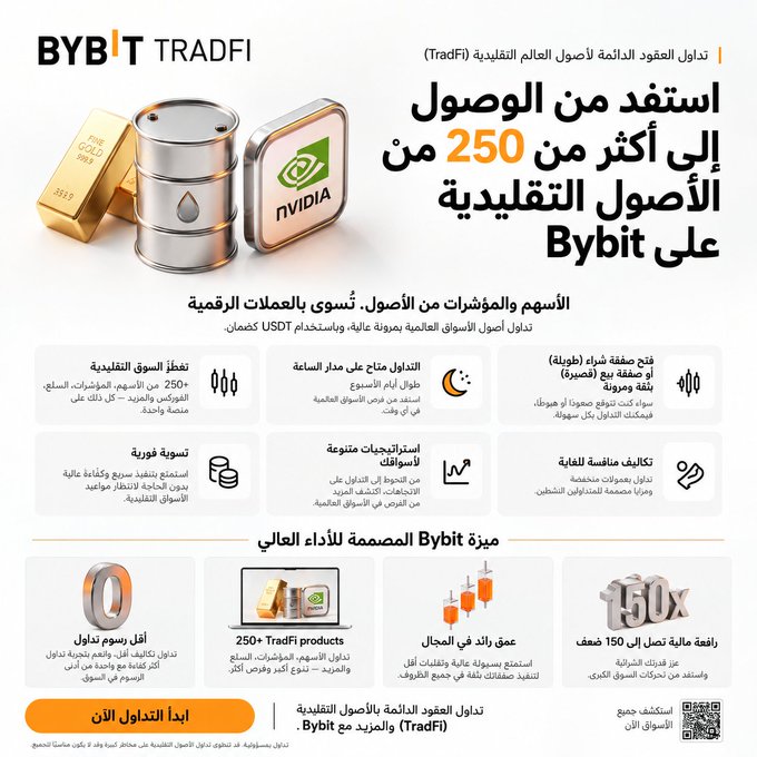 An Arabic promotional infographic for "BYBIT TRADFI" highlights access to over 250 traditional assets, featuring icons of a gold bar, oil barrel, and NVIDIA stock.