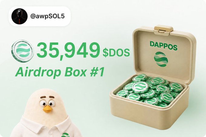 A promotional graphic from user @awpSOL5 announces a 35,949 $DOS "Airdrop Box #1" from DAPPOS, featuring a beige box filled with green $DOS tokens and a white bird mascot wearing a collared shirt. The image visually reinforces the post's claim that the user received an allocation from the DAPPOS airdrop after using the project previously.