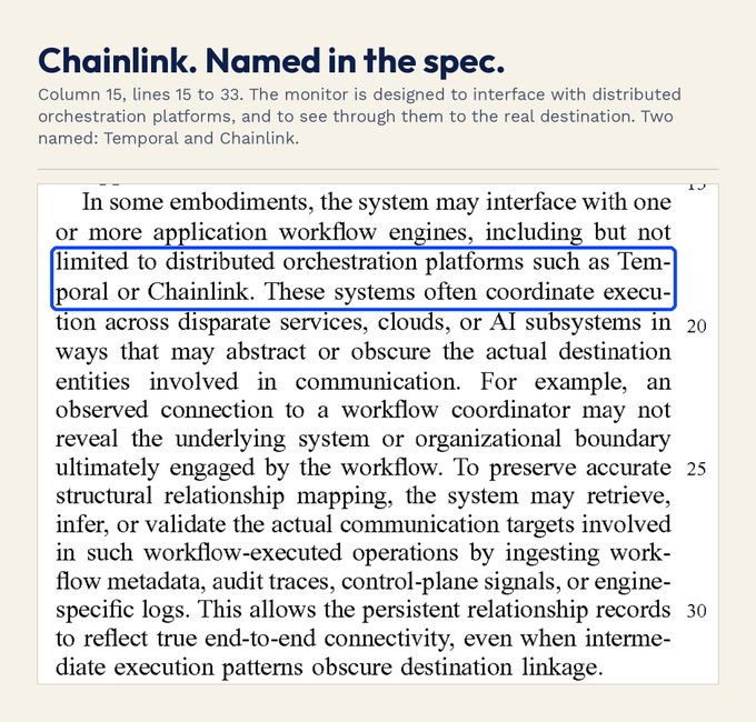 A document excerpt titled 'Chainlink. Named in the spec.' showing patent text from column 15, with a highlighted phrase mentioning distributed orchestration platforms such as 'Temporal or Chainlink'.