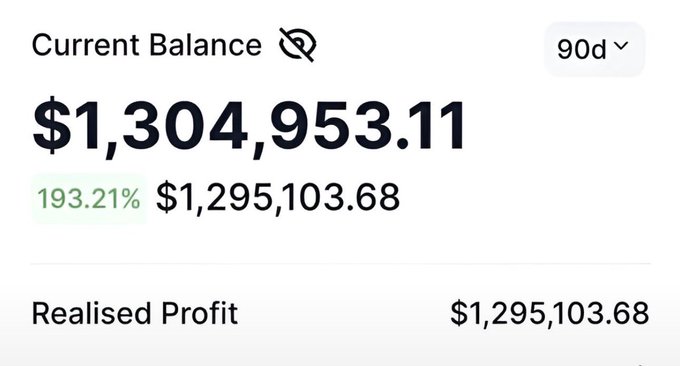 A financial screenshot displays a Current Balance of $1,304,953.11 with a Realised Profit of $1,295,103.68, showing a 193.21% return over 90 days.
