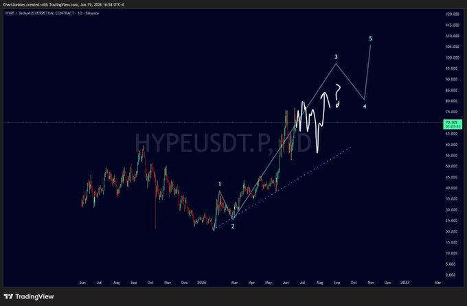 The image shows a chart with a blue background, displaying a graph of a stock price over time. The chart has a steep upward slope, indicating that the stock's value has been increasing rapidly. The text "HYPEUSDT.P.D." is also present in the image.