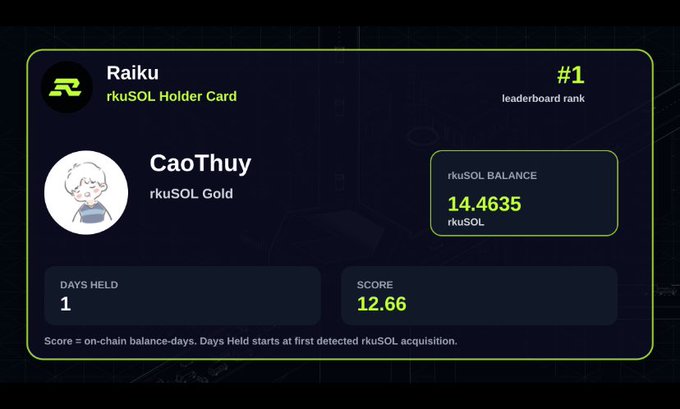 The image shows a screenshot of a leaderboard that tracks days held and scores, as well as the name and score of a user's Raiku rkuSOL account for a game called Balcony. The leaderboard lists several users with their respective scores in descending order from highest to lowest, indicating a ranking system in place. Based on this information, one can deduce that Raiku rkuSOL is the most successful player in the game at this moment; the user has held 1 days and has a score of 12.66. The post also mentions an interesting observation by someone who noticed that CaotThy is not just any ordinary name but a specific identifier for a user named CaotThy, which seems to be quite useful when searching within the leaderboard.