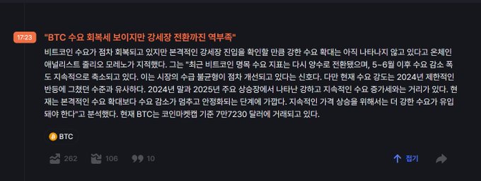 A Korean news article titled "BTC 수요 회복세 보이던 강세장 전환까진 역부족" discusses Bitcoin demand recovery and market trends.