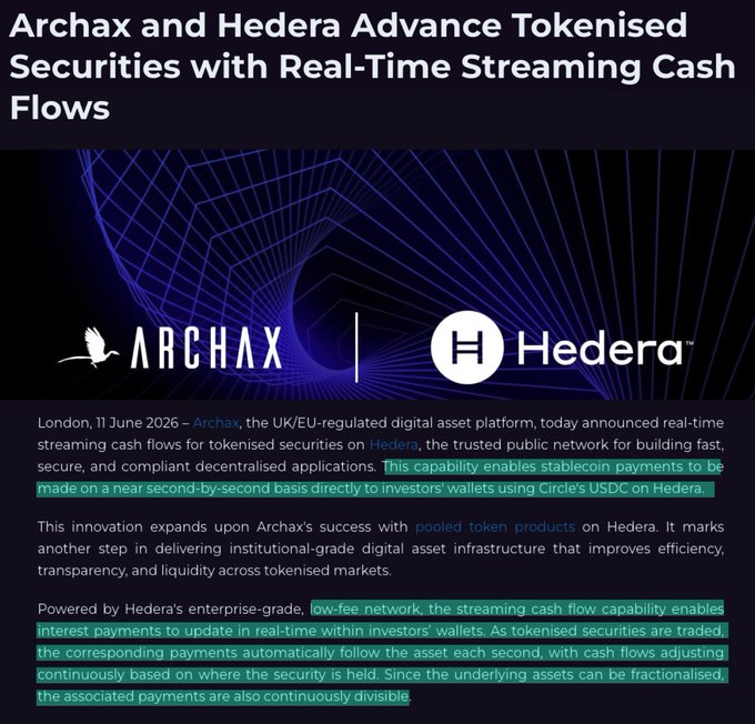 The image features a poster or advertisement for Archax and Hedera, both companies that are involved in tokenised securities. The poster displays a blue background with a white logo for each company, along with text providing information about their services and offerings. The text highlights the benefits of tokenised securities, such as real-time streaming cash flows and increased accessibility to financial markets.