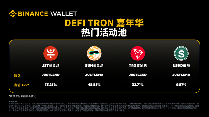 Binance Wallet DeFi Tron carnival promotional graphic showing asset pools for JST (73.25%), SUN (45.88%), TRX (32.71%), and USDD (9.57%), all on JustLend protocol.