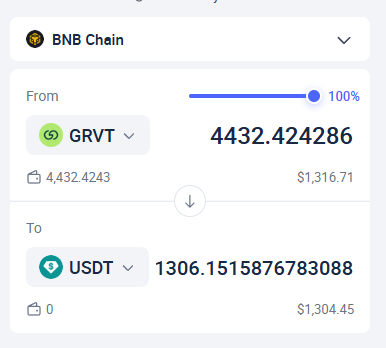 A cryptocurrency swap interface on BNB Chain shows converting 4432.424286 GRVT tokens (worth $1,316.71) into 1306.1515876783088 USDT (worth $1,304.45) at 100% allocation, illustrating the user's decision to take immediate profits on their GRVT airdrop distribution.
