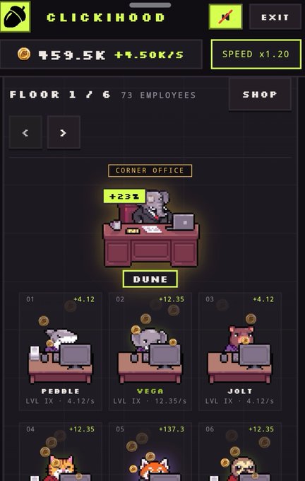 A pixel-art idle game interface titled 'CLICKIHOOD' showing 459.5K coins, Floor 1/6, with a cat character in a corner office labeled 'DUNE' earning +23%, and employee cards including Peddle, Vega, and Jolt.