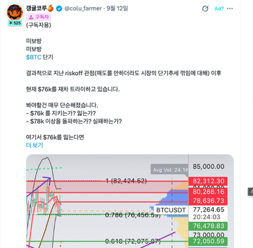 A Korean social media post from user '@colu_farmer' dated 9월 12일 discusses risk management (리스크관리) for SBTC 단기, mentioning $76k and $78k scenarios with an attached Bitcoin/USDT chart showing 'Avg Vol: 24.5K' and key price levels.