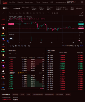 The image shows a cryptocurrency trading interface on Hyperliquid displaying a BTC-USD perpetual position with an entry price of $109,995.30, currently showing a slight loss of -0.38 (-0.17%) in 1h order book activity. The interface highlights unrealized PnL across multiple positions while the post reflects on how easily one can manage BTC perpetuals and review trade logs after funding rollovers.