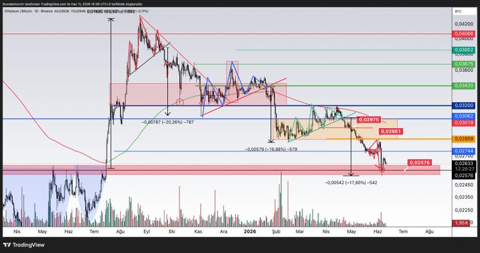 The image shows a trading chart for Bitcoin Cash, specifically focusing on July 15, 2005 at 2:25 pm. The chart displays the price of Bitcoin Cash in dollars over time from that day until May 31st of that year. On July 15, the Bitcoin Cash price dropped back to an area where it reached its 70% rise after crossing a resistance zone. The post suggests that this move could be important, as it would likely bring about a rise in the market. The chart and the post are both on a dark gray backdrop which provides a contrast to emphasize the details of the trading chart and Bitcoin Cash's price fluctuations over time.
