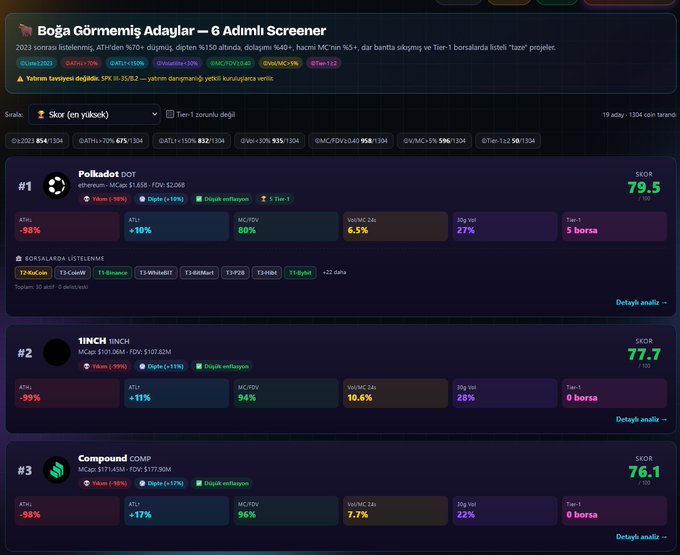 The image shows a computer screen displaying a website called "Bogja Girmirim Adilat Screener" along with some data about it, such as the number of times it has been viewed or the number of likes received. The post also mentions that there are only 19 people who have seen this particular post and they haven't budged from their previous bull run. This suggests that the content on the website is popular among its audience, possibly due to its quality or relevance.