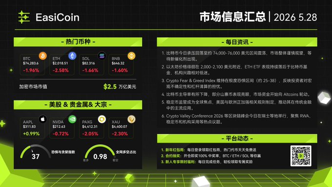 The image shows a poster for EasiCoin with information about its price fluctuations and trading data. The poster displays the coin's current price ranging from 2,500 to 2,600 Chinese Yuan (CNY). The poster also contains an analysis of Bitcoin and Ether coins, providing insights into their performance. There is additional information that could be helpful in understanding the post better.