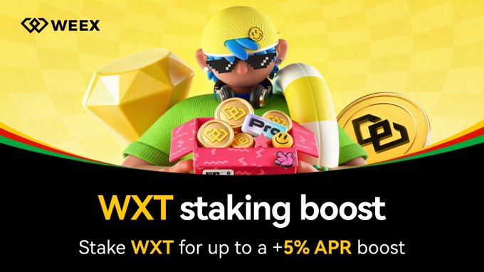 The promotional image from WEEX features a 3D cartoon character wearing sunglasses and a yellow cap surrounded by gold coins, a gem, and a treasure chest, advertising a "WXT staking boost" where users can stake WXT for up to +5% APR boost, aligning with the accompanying post's announcement of the limited-time staking promotion running from August 17-31, 2026.