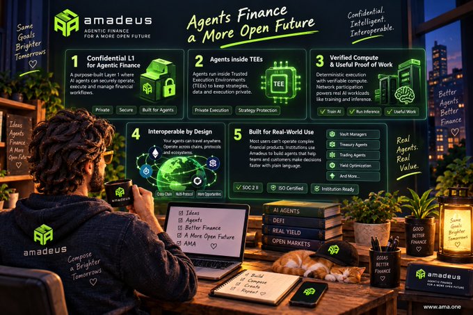 An infographic for 'amadeus AGENTIC FINANCE' titled 'Agents Finance a More Open Future' listing five pillars including Confidential L1, Agents inside TEEs, and Verified Compute.