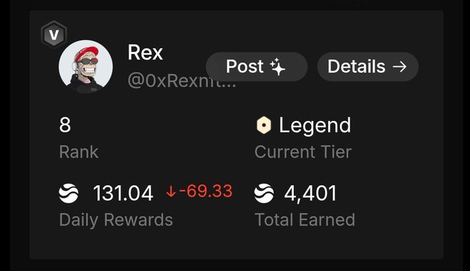 A profile card for user 'Rex' (@0xRexmi...) showing Rank 8, Legend Current Tier, Daily Rewards of 131.04 (down 69.33), and Total Earned of 4,401.