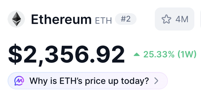 A crypto price screen shows Ethereum (ETH) at **$2,356.92**, up **25.33% over one week**—confirming the post’s excitement that ETH is also pumping.