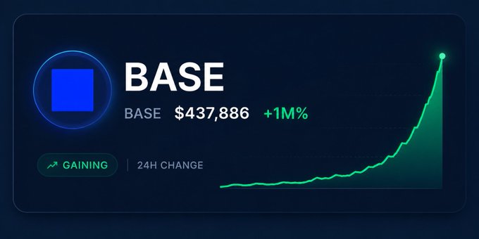 The image features a blue square with the word "base" written inside of it, along with a green upward-pointing line indicating an increase in value or cryptocurrency. The text above the image reads "If @base flips BTC, we're entering a whole new era." This suggests that there is a connection between the base and the cryptocurrency being referred to in the image.