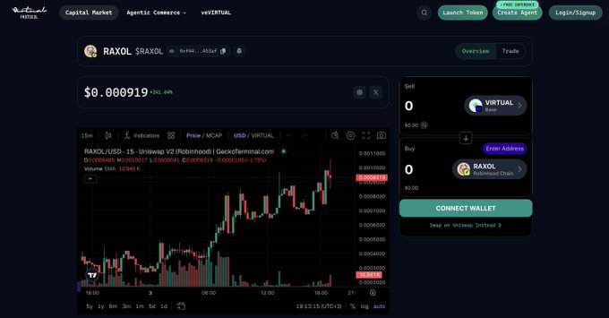 A screenshot of the Virtuals.io platform showing the RAXOL token ($RAXOL) trading pair RAXOL/USD at $0.000919, with a candlestick chart and sell/buy options for VIRTUAL and RAXOL.