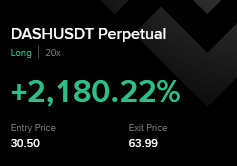 A financial graphic for DASHUSDT Perpetual showing a gain of +2,180.22%, with an entry price of 30.50 and an exit price of 63.99.