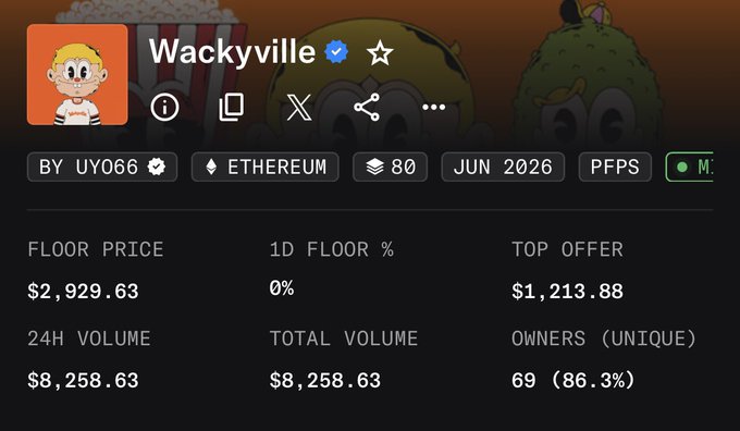 A screenshot of an NFT collection called 'Wackyville' by UY066 on Ethereum, showing a floor price of $2,929.63 and 80 items.