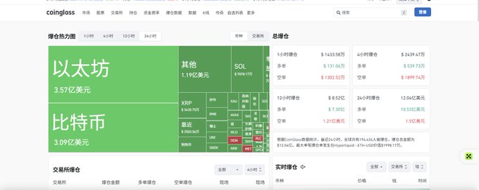 A screenshot of the Coinglass website displaying a cryptocurrency liquidation heatmap, showing Ethereum (以太坊) at $357 billion and Bitcoin (比特币) at $309 billion, along with total liquidation values.